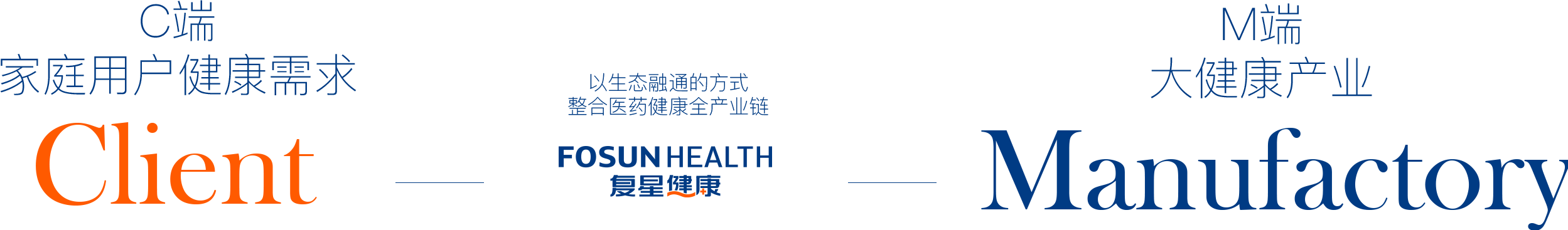 简介-复星医药-复星集团-复星健康APP